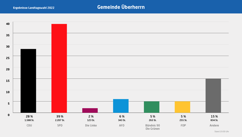 Überherrn