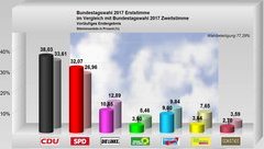 gesamtergebnis