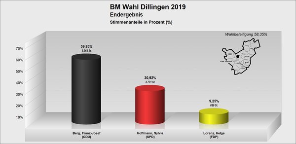 BM_Dillingen