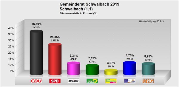 GR_Schwalbach