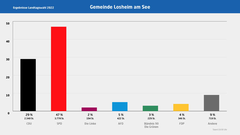 Losheim