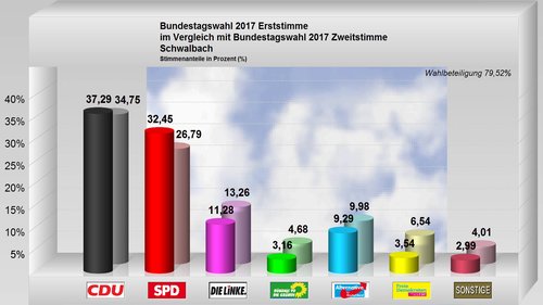 schwalbach