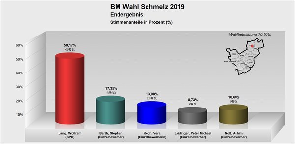 BM_Schmelz