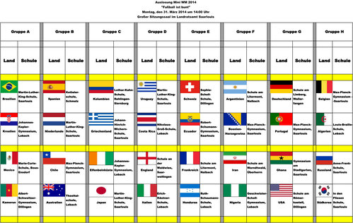 Gruppen Mini WM