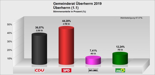 GR_Überherrn