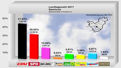 saarlouis-ltw17