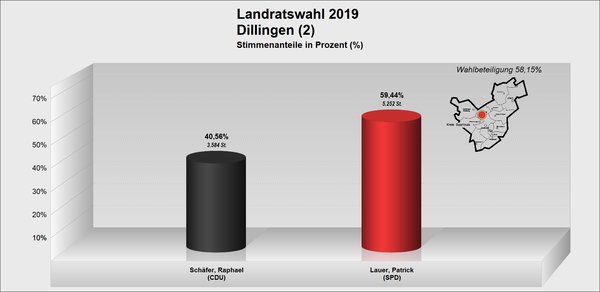 LR_Dillingen