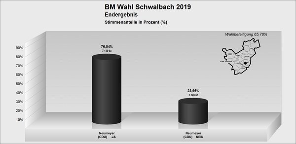 BM_Schwalbach