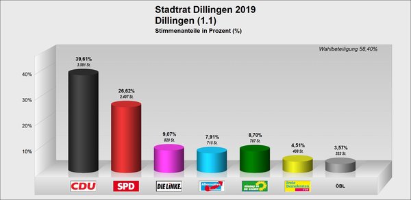 SR_Dillingen