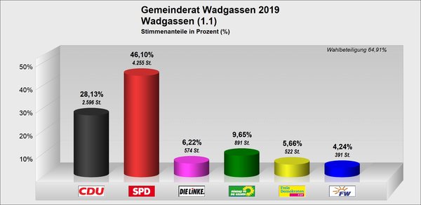 GR_Wadgassen