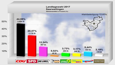 saarwellingen