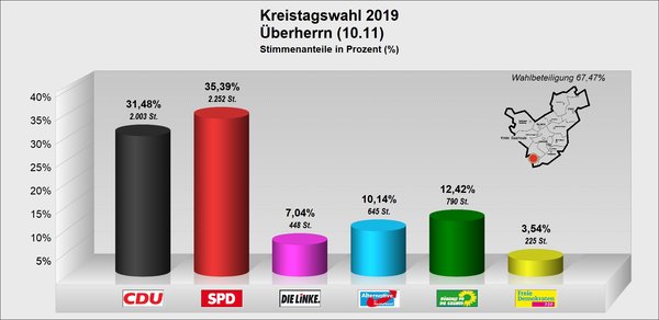 KT_Überherrn