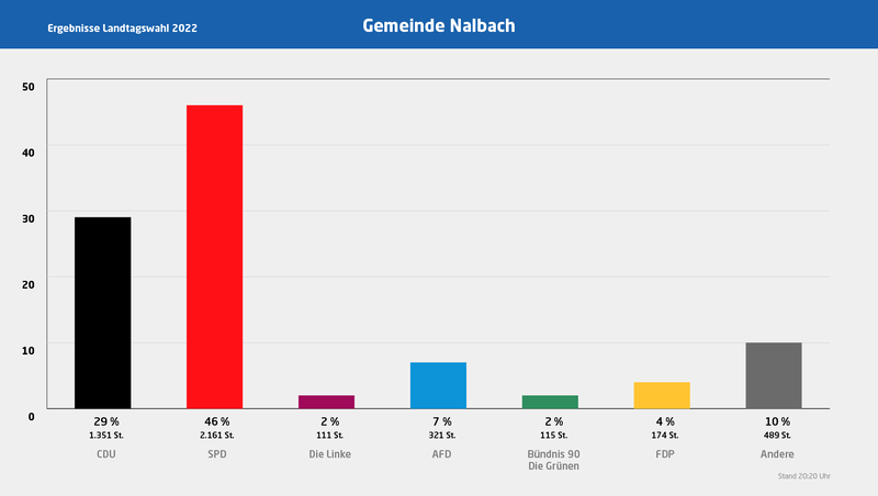 Nalbach