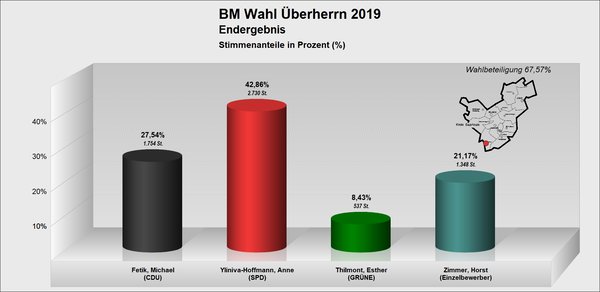 BM_Überherrn