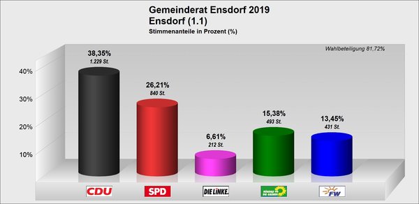 GR_Ensdorf