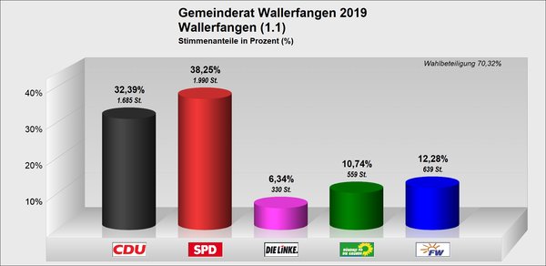 GR_Wallerfangen