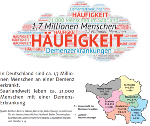 demenz