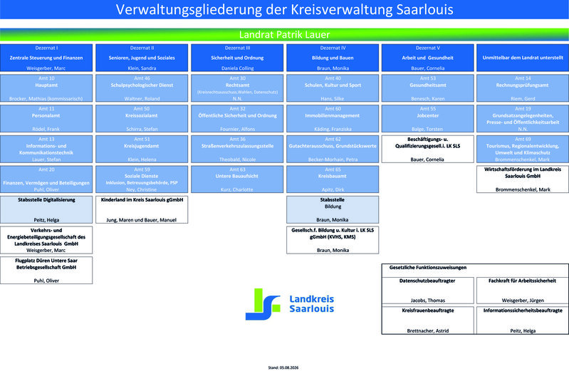 Organigramm_082026