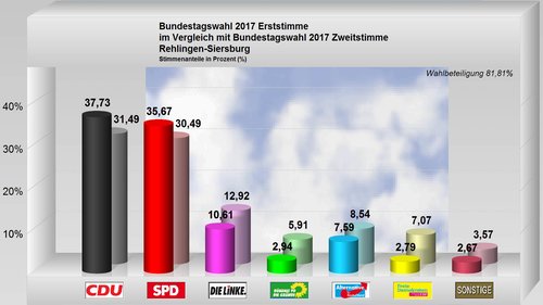 rehlingen-siersburg