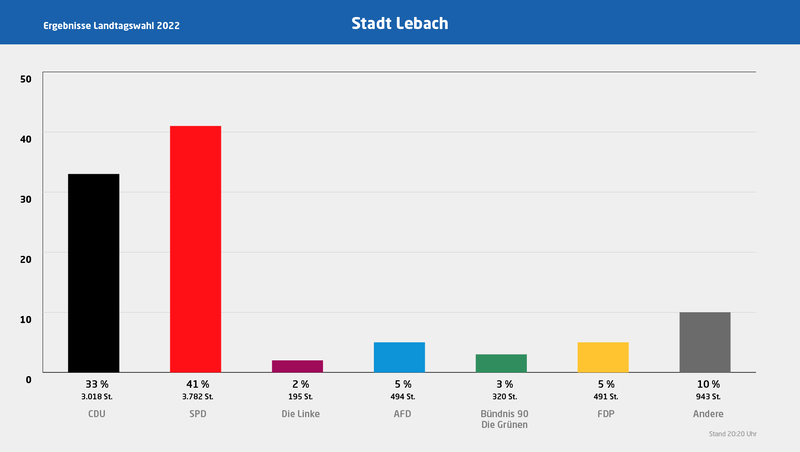 Lebach