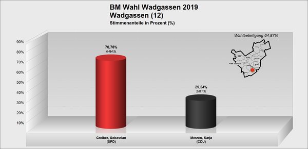 BM_Wadgassen