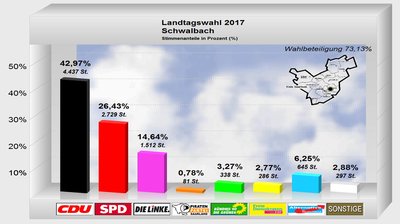 schwalbach
