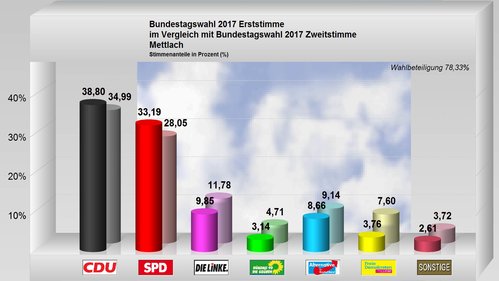 Mettlach