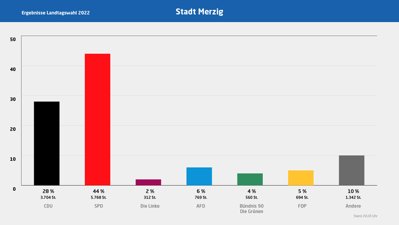 Merzig