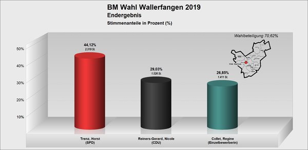 BM_Wallerfangen