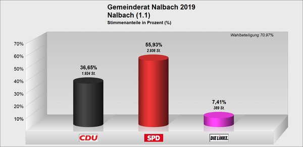 GR_Nalbach