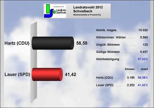 Ergebnis Schwalbach