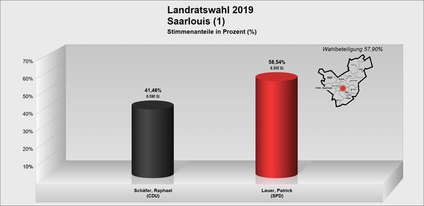 LR_Saarlouis