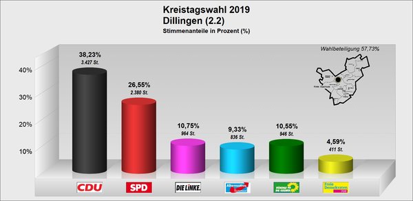 KT_Dillingen