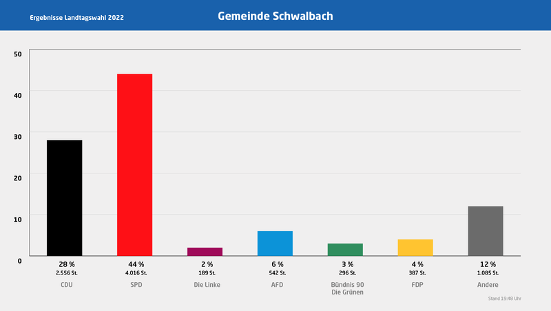 Schwalbach