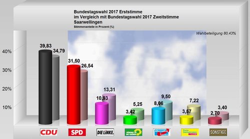 saarwellingen