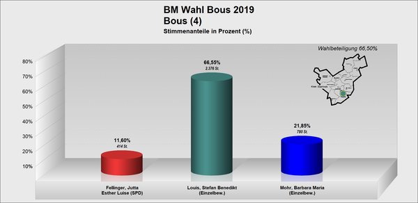 BM_Bous