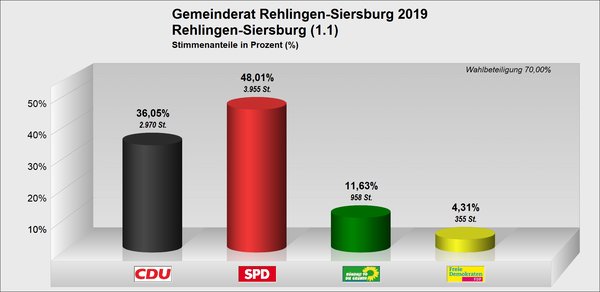 GR_Rehlingen-Siersburg