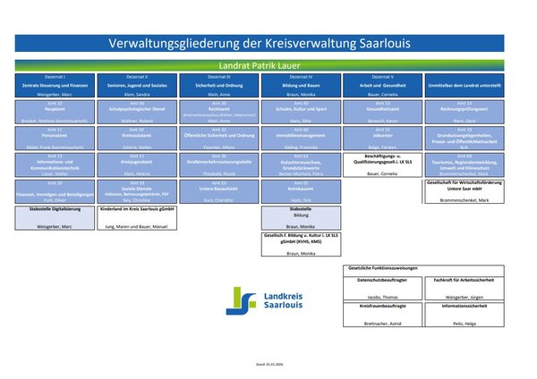20260106_Organigramm