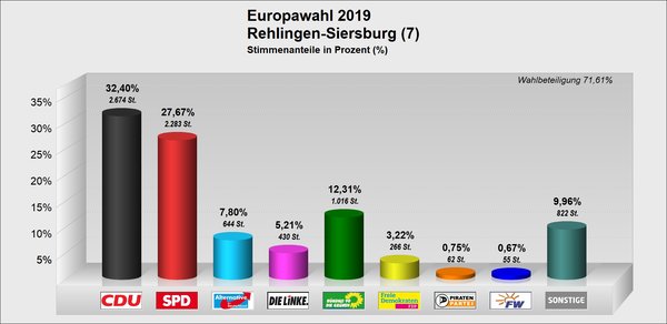 EU_Rehlingen_Siersburg