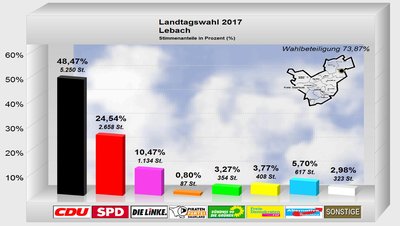 lebach-ltw17