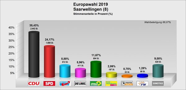EU_Saarwellingen