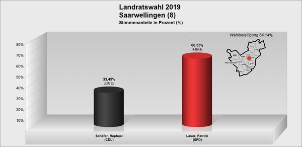 LR_Saarwellingen