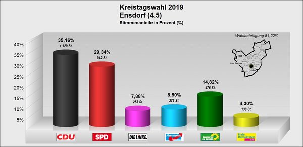 KT_Ensdorf