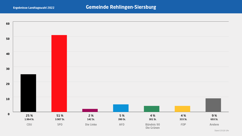 Rehlingen-Siersburg