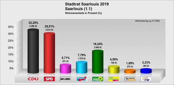 SR_Saarlouis