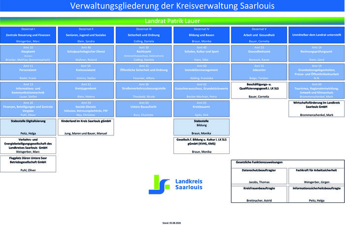 Organigramm_20260805