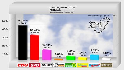 nalbach-ltw17
