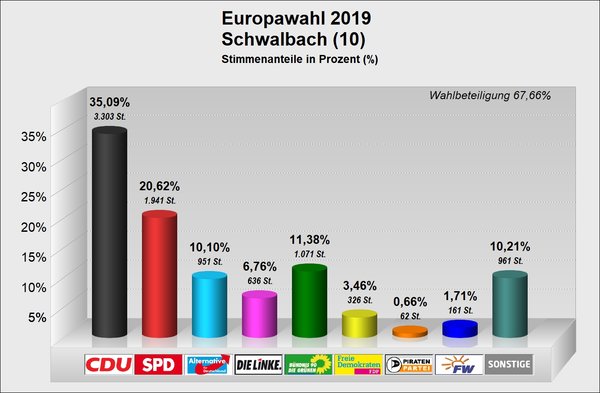 EU_Schwalbach