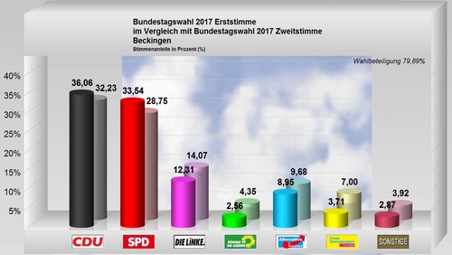 beckingen