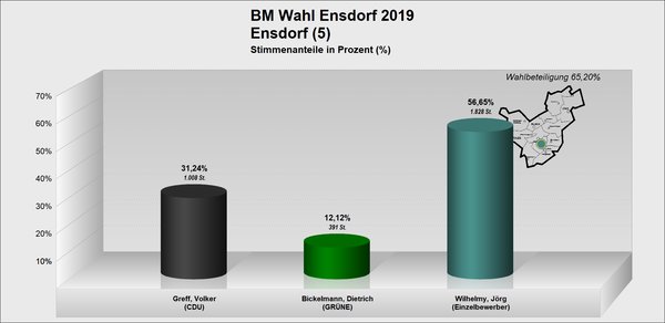 BM_Ensdorf